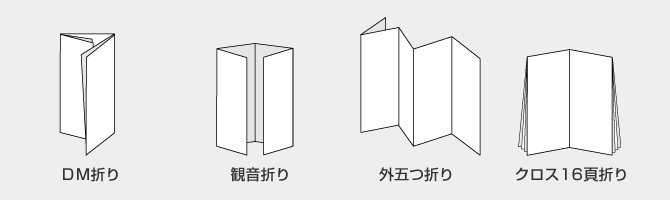 DM折り、観音折り、外五つ折り、クロス16頁折り