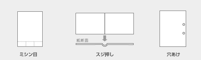 ミシン目、スジ押し、穴あけ